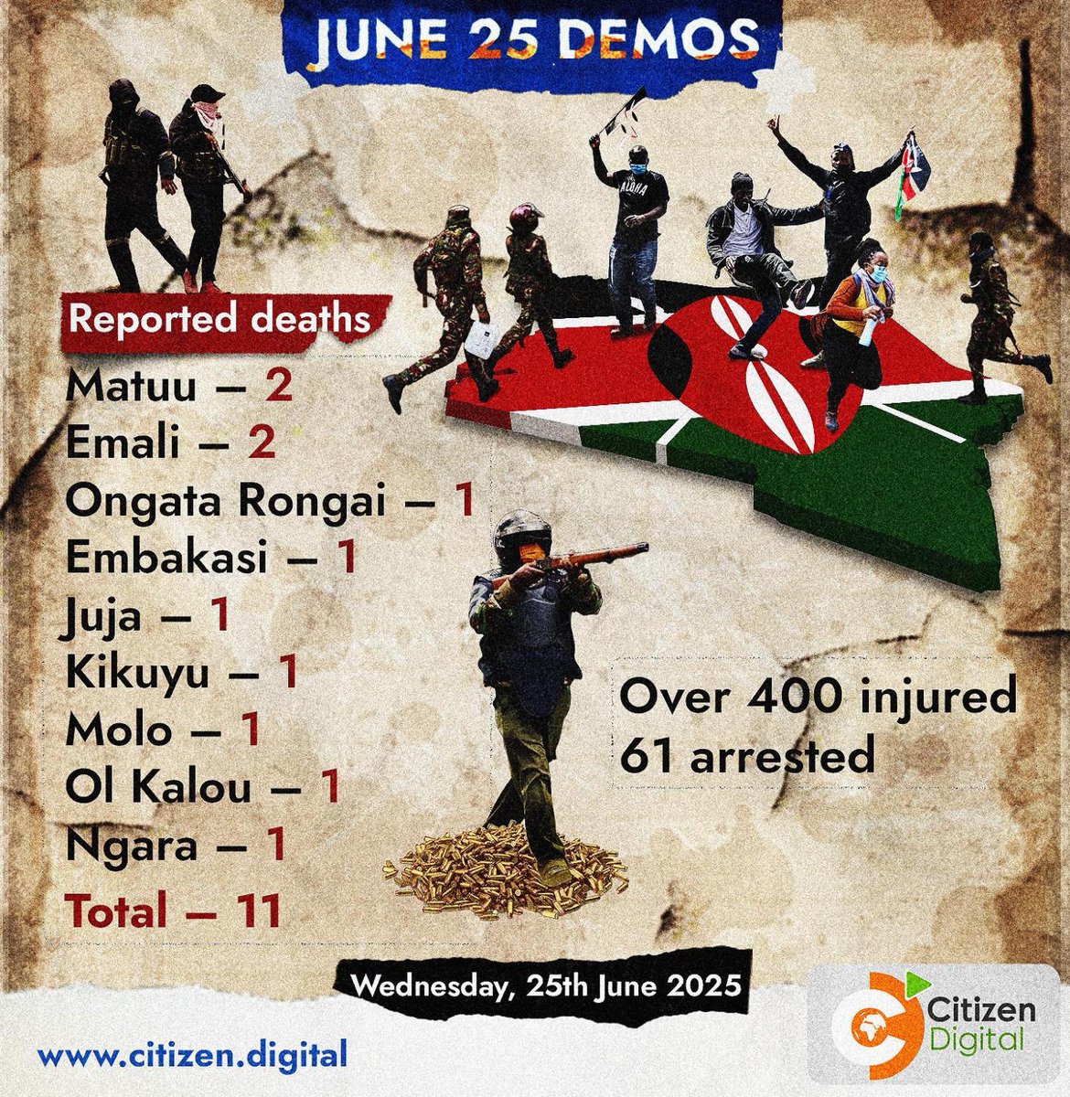 citizentvkenya's tweet photo. At least 11 people killed during June 25 protests across the country https://t.co/APsVSE98g1