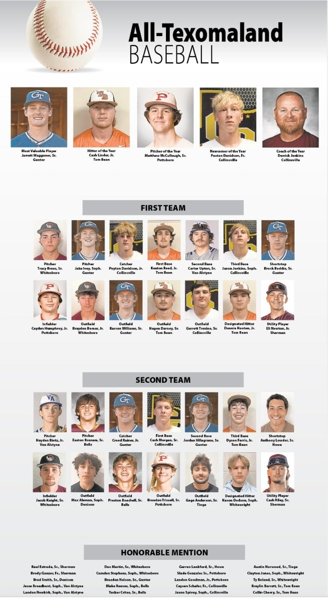 Kason Dodson- 2nd Team DH
Ty Roland- Honorable Mention 
Clayton Jones- Honorable Mention
