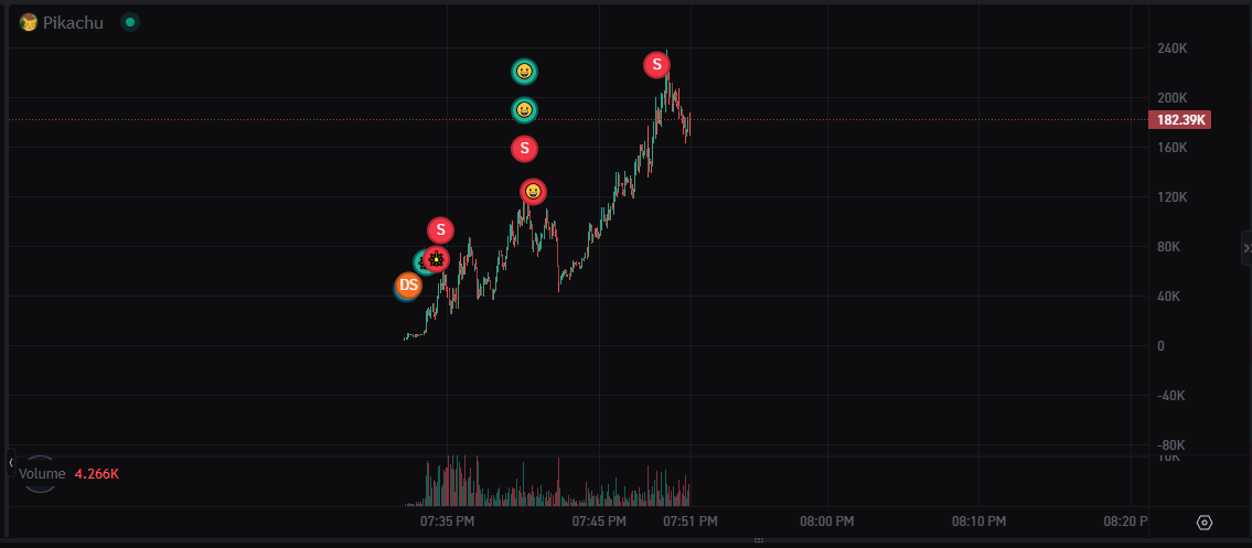 BashOnchain's tweet photo. CA:GARgXiaMYUUy1mT8BpyrXPPm5PNQS3v4VoXbhJaRpump https://t.co/2cuYdqaSEa