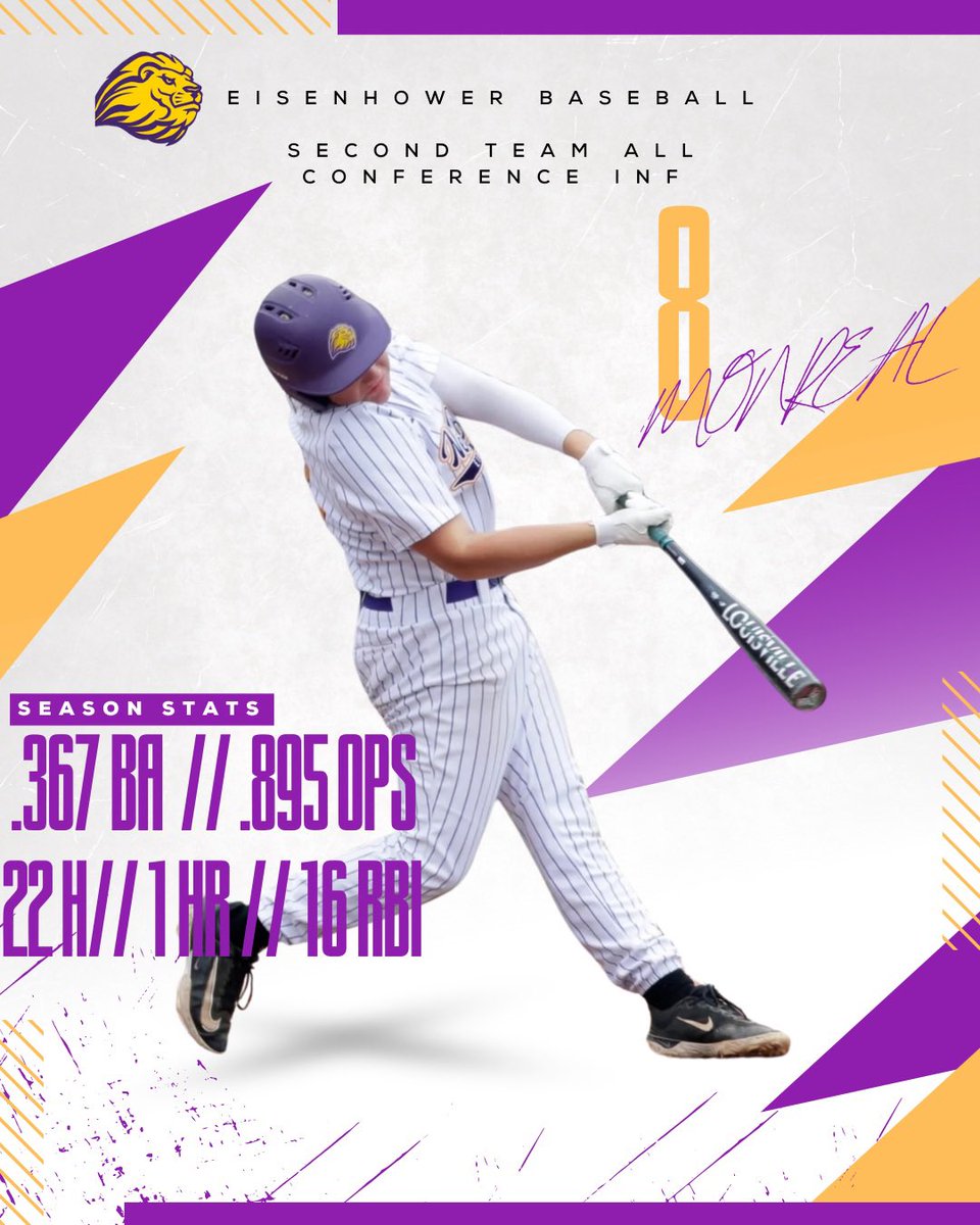 New Berlin Eisenhower Baseball (@ikelionbaseball) on Twitter photo Shout out to Carter Monreal and his season he had as a Sophomore!
BA: .377
OPS: 895
H: 22
HR: 1
RBI: 16
All Conference Second Team
State Champion🏆💍
<a href="/CarterMonreal08/">Carter Monreal</a> Shout out to Carter Monreal and his season he had as a Sophomore!
BA: .377
OPS: 895
H: 22
HR: 1
RBI: 16
All Conference Second Team
State Champion🏆💍
<a href="/CarterMonreal08/">Carter Monreal</a>