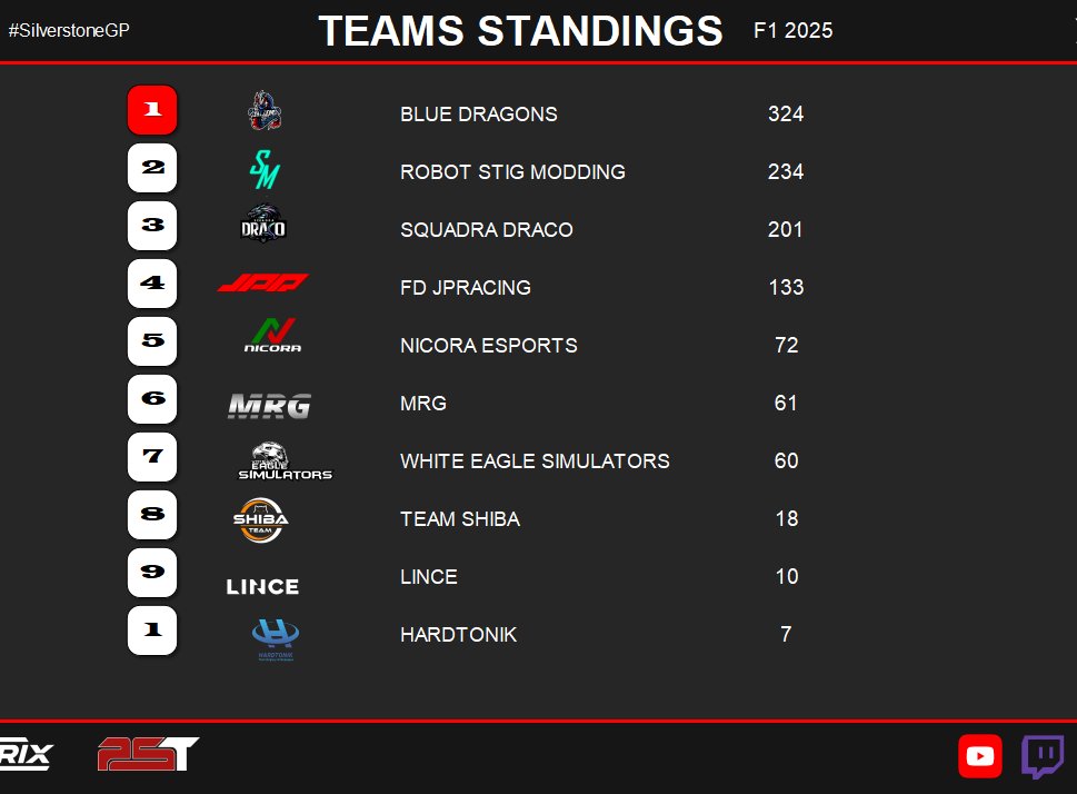 Results after Austria gp VRB 2025.