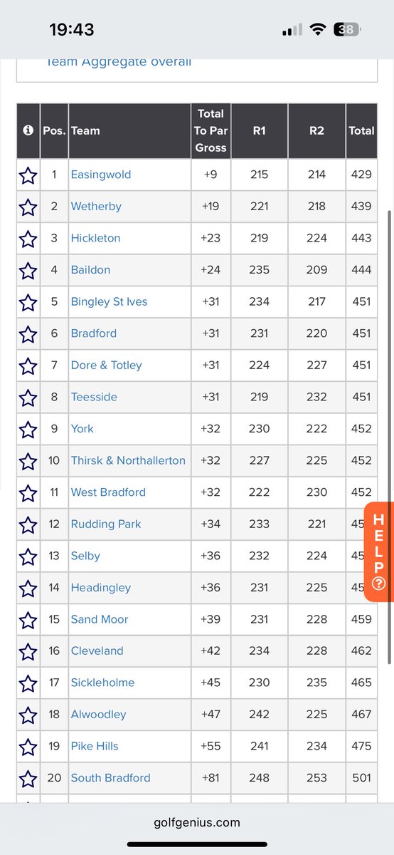 The Bradford Golf Club tweet media