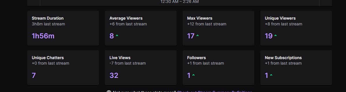 Another great stream. Hoping the PC keeps acting right. Really enjoy streaming. Thanks for the raid <a href="/AJ949_/">AJ949</a>