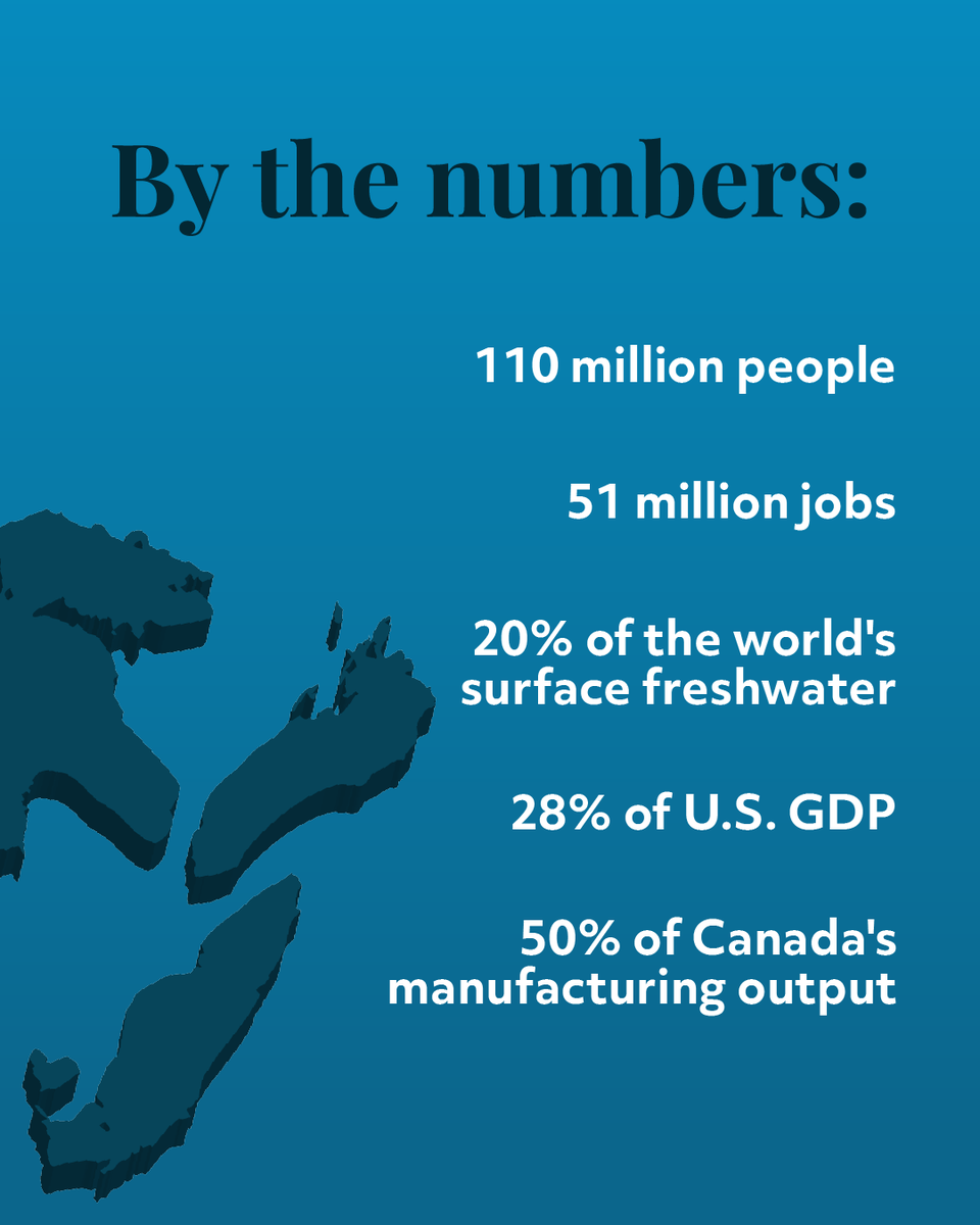 CGLRGreatlakes's tweet photo. 🇨🇦🇺🇸 The #GreatLakesRegion is more than a natural wonder. It is a $6 trillion economic force, and if it were a country, it would be the third-largest economy in the world.

Swipe to uncover some of the region's most eye-opening facts.

#CGLR #Sustainability https://t.co/Auhx98CtEh