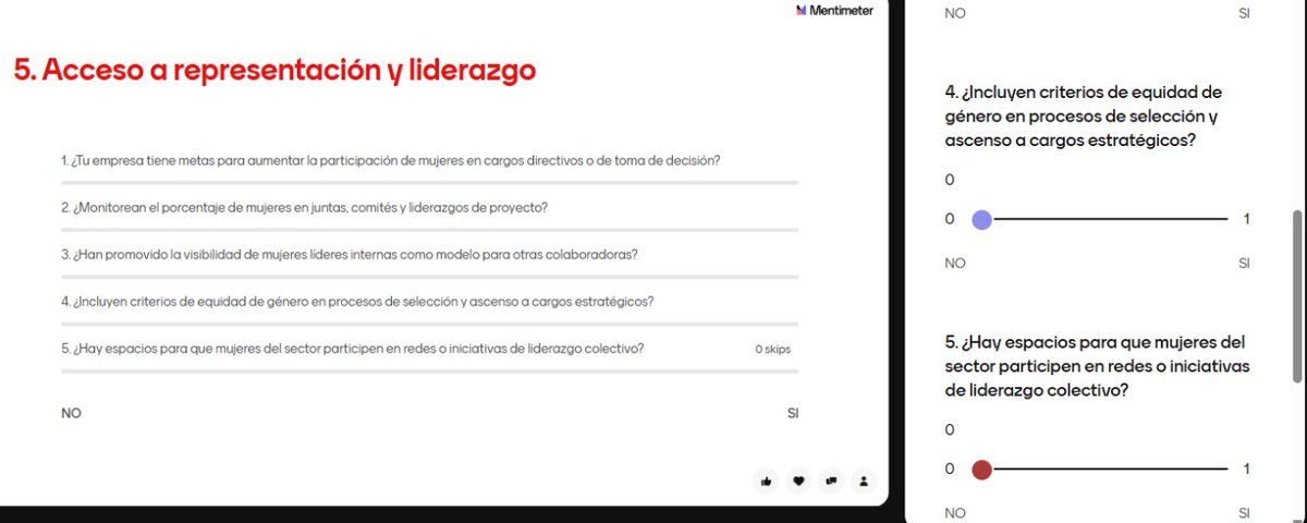 UR_Score's tweet photo. Hoy compartimos el taller del #ClusterConstrucción sobre la Medición Departamental de Brechas de Género (MDBG), estrategia de @Davivienda , @ColombiaCompite y @URosario . Una herramienta clave para cerrar brechas desde lo empresarial. #EquidadDeGénero #MDBG https://t.co/juHOV3cSGc