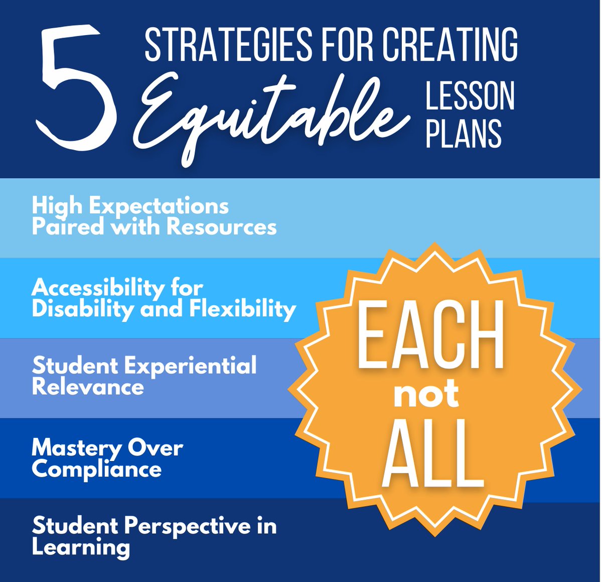 TCEA's tweet image. Plan with purpose &amp;amp; equity 🧩✨
Stop designing for “all” learners — start designing for EACH of them. Check out these 5 actionable strategies to elevate equity in your lesson plans. 

buff.ly/U5As5Vv 
#edutwitter #education #teaching