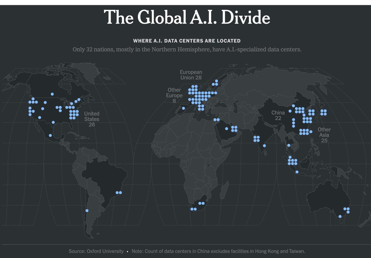A picture of the global AI infrastructure. What do you see?

Full article here: nytimes.com/interactive/20… 

If you found this useful, a repost ♻️ makes my heart happy. And a subscription to my newsletter makes my day. decision.substack.com