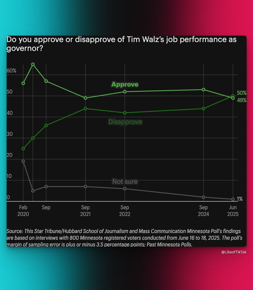 Libs of TikTok tweet media