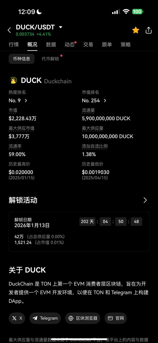 鸭鸭币感觉有说法 $duck 感觉好可爱，又是ton 上的庄币 meme