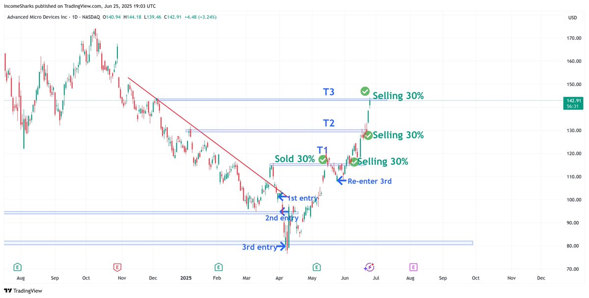 IncomeSharks tweet media