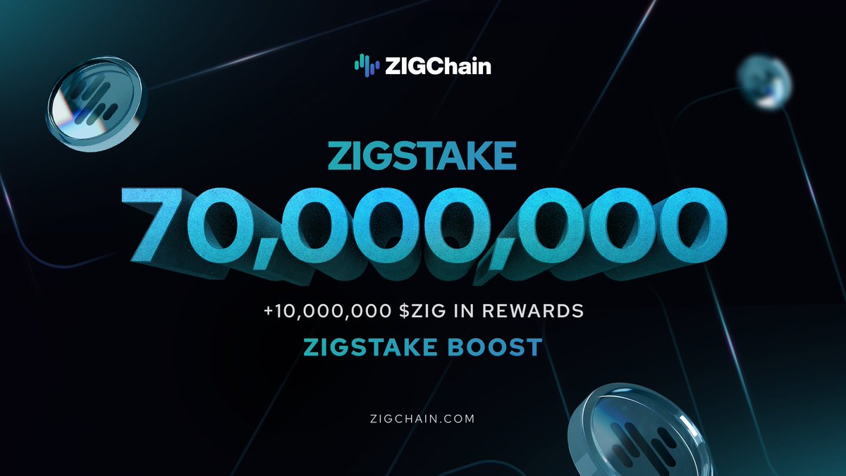 Staking rewards increased by 10 million $ZIG 🚀

🎊 To celebrate the ZIGChain Genesis and reward early believers, we’re increasing the staking reward pool to 70M $ZIG. That’s an additional 10M $ZIG up for grabs!

Stake now and be a part of it 👉 staking.zigchain.com