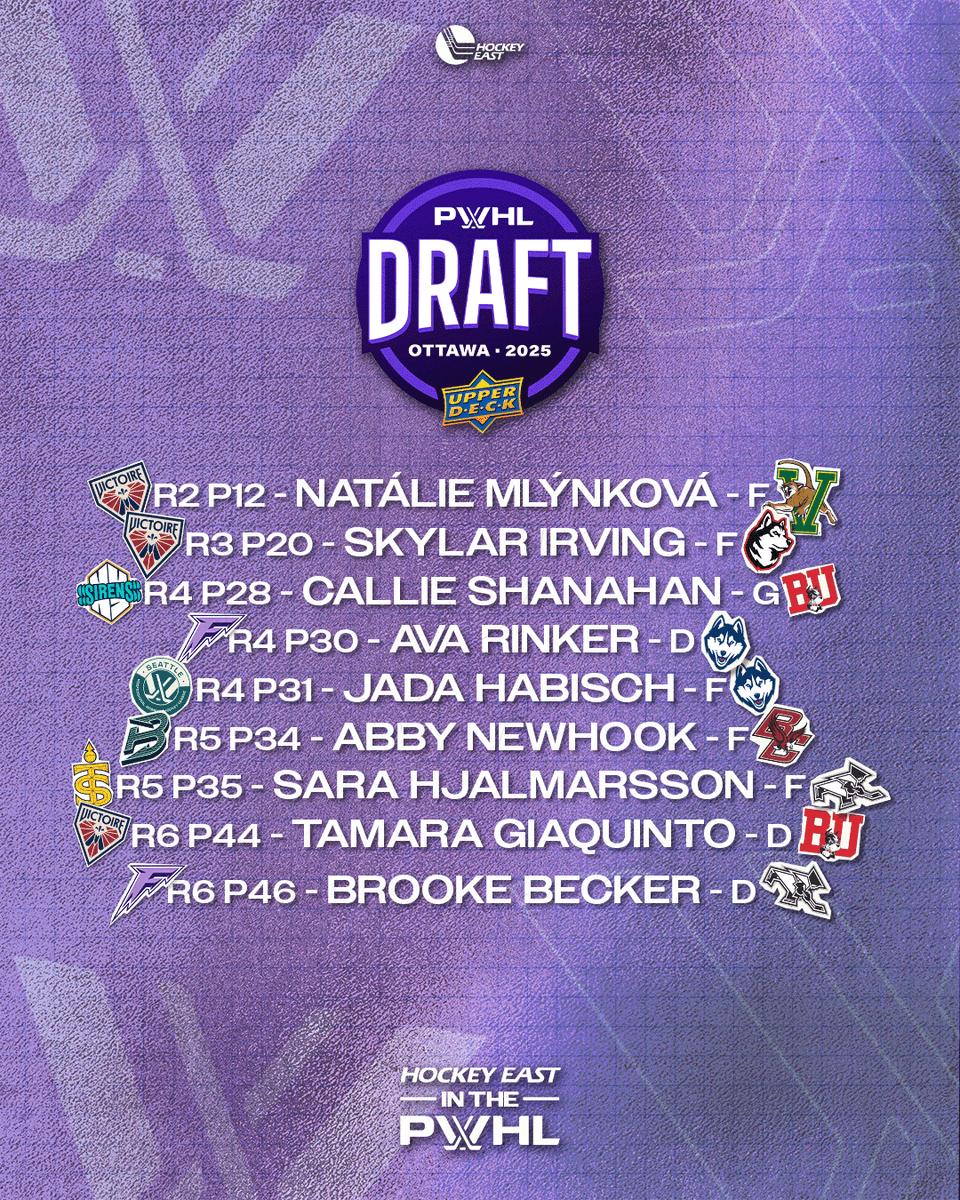 Whose PWHL debut are you most excited for? 🤩

Congrats to the 9️⃣ #HockeyEast All-Stars who were selected in the 2025 <a href="/thepwhlofficial/">PWHL</a> Draft!

📖: ibit.ly/v2Zss