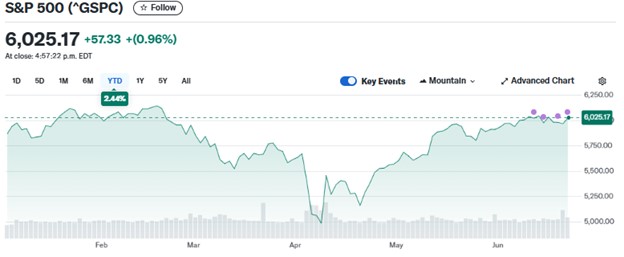 American stocks close to recouping tariff-related losses, Canadian market at record highs - newpathway.ca/?p=153646&utm_…