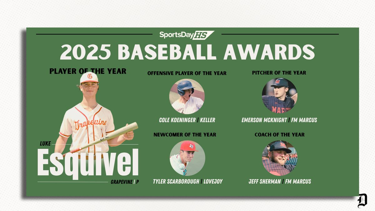 SportsDayHS (@sportsdayhs) on Twitter photo Be sure to check out our other end of the year baseball awards, including offensive player, pitcher, coach and new comer of the year: dallasnews.com/high-school-sp…
#TXHSBaseball <a href="/ronharrodjr/">Ronald Harrod Jr.</a> Be sure to check out our other end of the year baseball awards, including offensive player, pitcher, coach and new comer of the year: dallasnews.com/high-school-sp…
#TXHSBaseball <a href="/ronharrodjr/">Ronald Harrod Jr.</a>