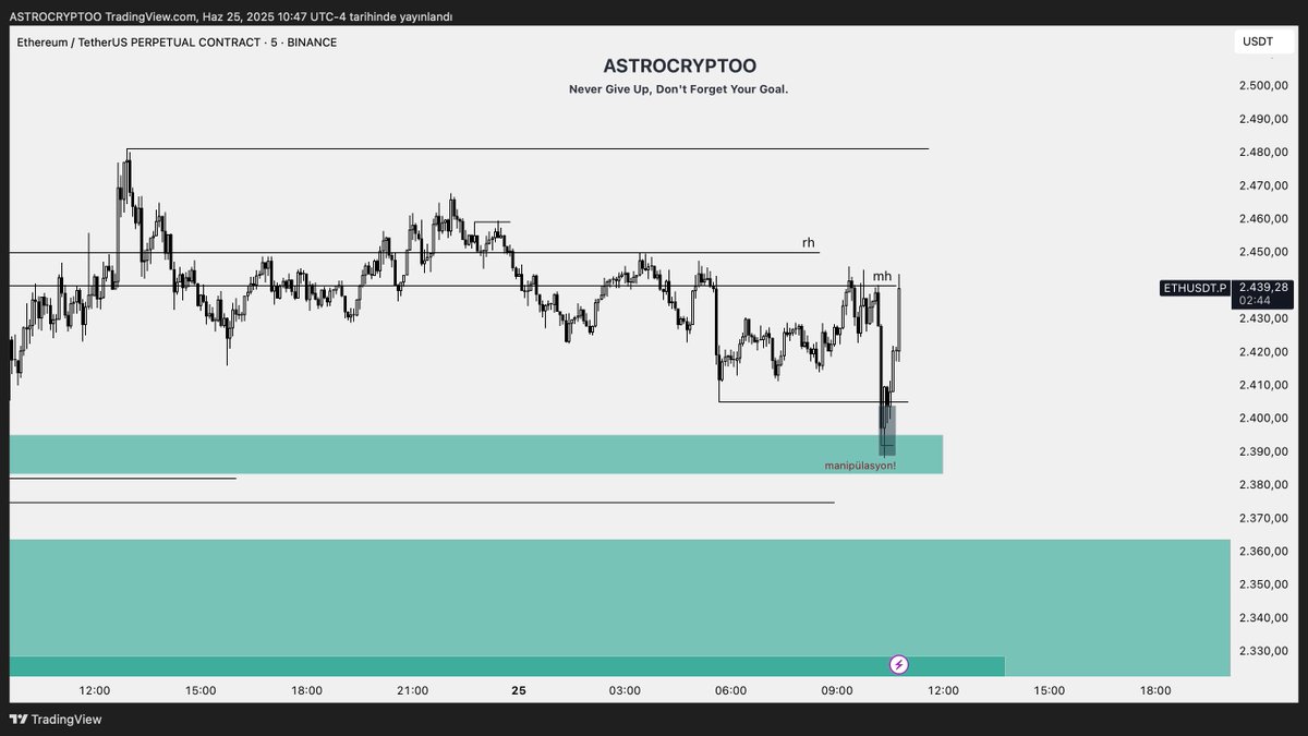 Astronot.XBT🪐⚡️ (@astrocryptoo) on Twitter photo eth update
Buraya atana kadar uçtu ama burası manipülasyon olarak kalırsa 3100'ler gelir gibi(bunu sesli düşünüyorum işlem alırsam atarım) eth update
Buraya atana kadar uçtu ama burası manipülasyon olarak kalırsa 3100'ler gelir gibi(bunu sesli düşünüyorum işlem alırsam atarım)
