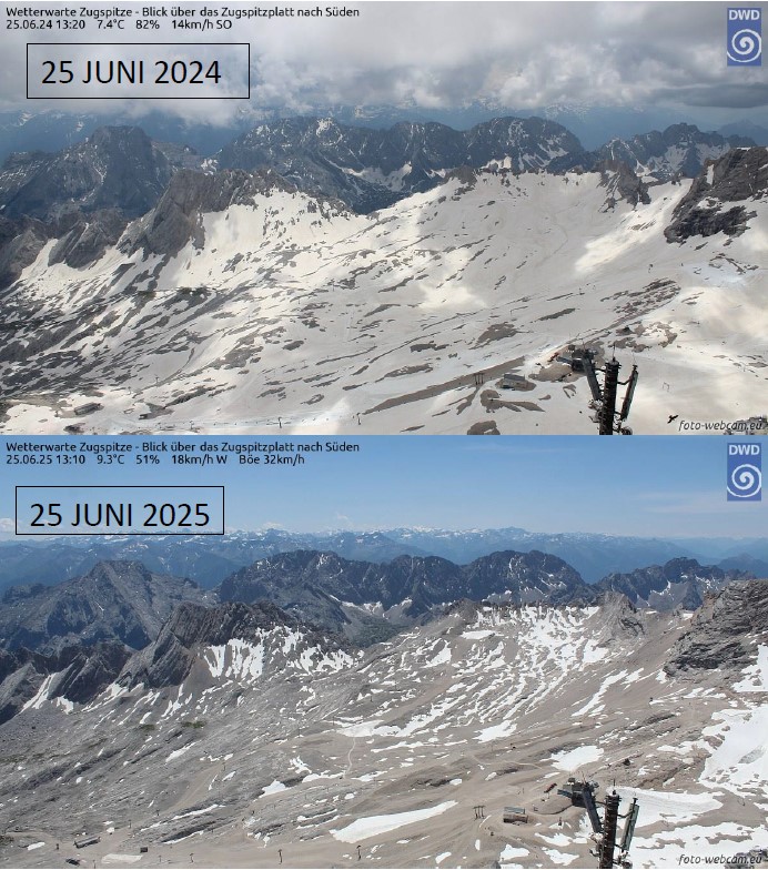 #Hitze lässt Schnee und Eis in den Alpen schmelzen. Das Messfeld an der Zugspitze wird bis morgen #ausapern. Der Negativrekord aus 2022 (19.06), wird dank des kühlen Mai's aber nicht erreicht.

Ganzjährig Schnee lag auf der Zugspitze übrigens das letzte mal im Jahr 2000.