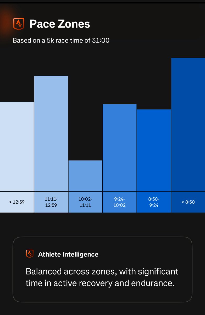 keto_mandy's tweet photo. Leg day!!!

Warm up: 10 min core, 5 min jog
20 min speed run, varied intervals
2 min cool down jog
20 min walk
55 min weights, lower body
5 min stretch

#running #runtraining #fitover40 #runlifteatwell https://t.co/nUTt2GOpVa