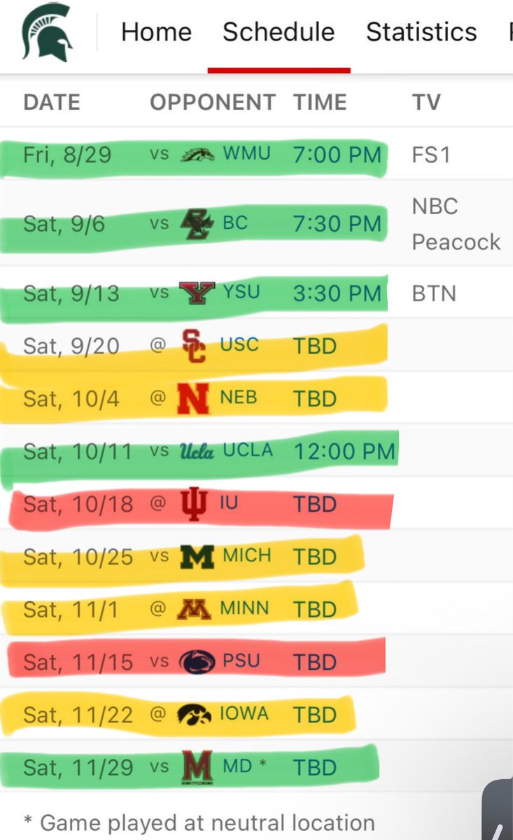 The Vegas win total for #MichiganState still sits at O/U 5.5 Wins (-135) here in late June.

Barring a Chiles injury or something crazy, I see the floor at 5 wins, and then 5 more toss-ups.

Going 2-3 in those toss-ups to hit 7 wins should be expected, if not better.  I continue