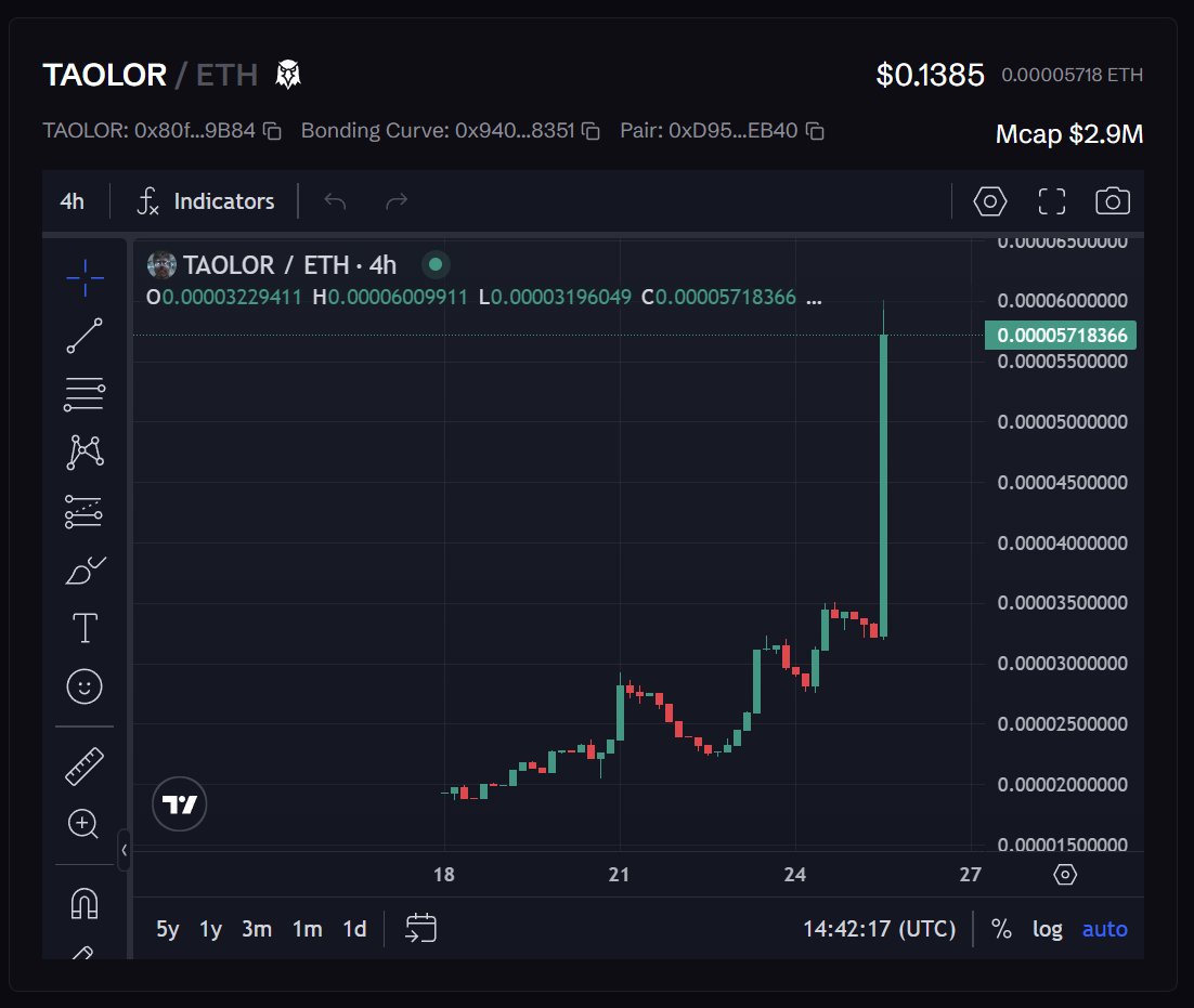 FortKnox (@fortknoxcrypto) on Twitter photo ๐ฐ Just secured $TAOLOR bag and staked it on <a href="/CreatorBid/">Creator.Bid ๐ต๏ธ๐๏ธ</a>! <a href="/michaeltaolor/">Michael Taolor โก๏ธ (ฯ , ฯ)</a> - the Vader of Creatorbid is building something BIG.
As official TAO Agent Incubator, Taolor is plugged directly into Bittensor & Creatorbid ecosystems, giving stakers early access to top tier subnet agent ๐ฐ Just secured $TAOLOR bag and staked it on <a href="/CreatorBid/">Creator.Bid ๐ต๏ธ๐๏ธ</a>! <a href="/michaeltaolor/">Michael Taolor โก๏ธ (ฯ , ฯ)</a> - the Vader of Creatorbid is building something BIG.
As official TAO Agent Incubator, Taolor is plugged directly into Bittensor & Creatorbid ecosystems, giving stakers early access to top tier subnet agent