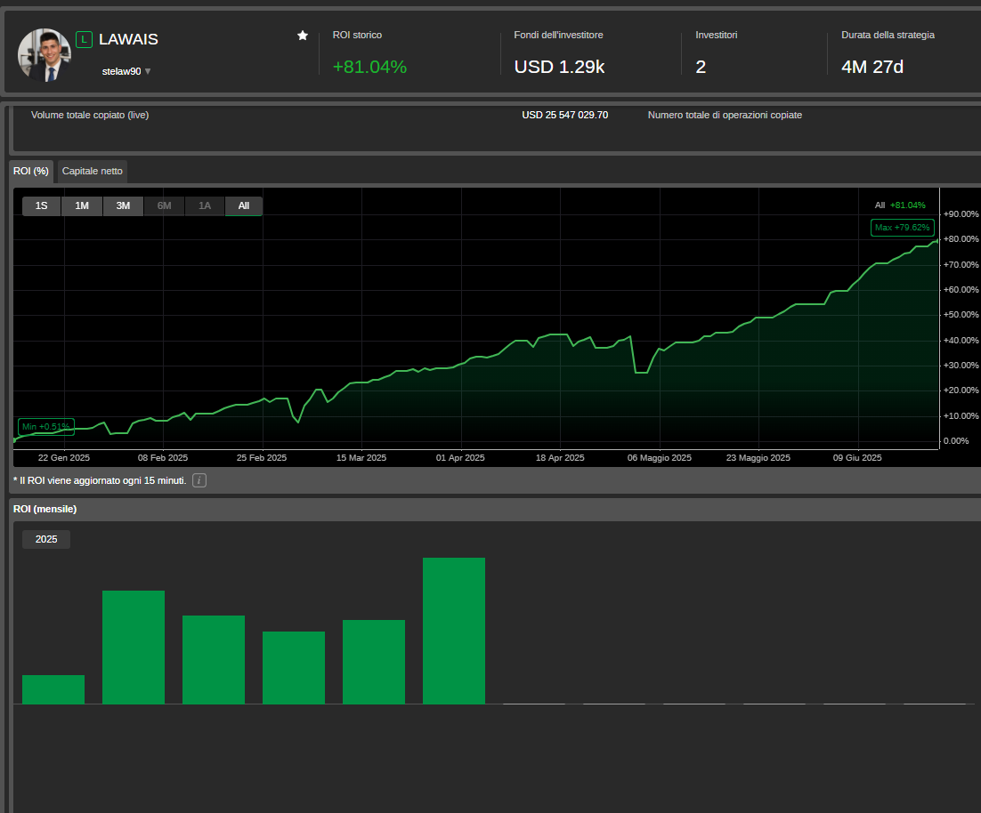 🔥No luck involved. Just rules, patience, and calculated risk.
Build, don’t gamble.
Follow me if you believe in the long game.📊

#Investimenti #Trading #Criptovalute #Bitcoin #Ethereum #Blockchain #Finanza #Investing #Crypto #StockMarket #DayTrading #Forex #Altcoin #DeFi #NFT