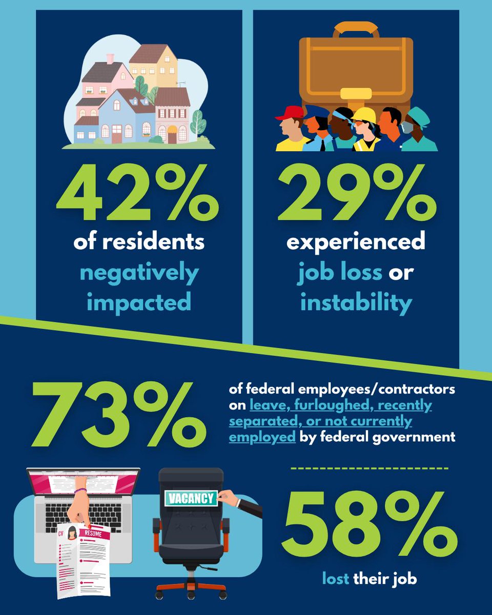Anne Arundel Economic Development Corporation, in partnership with AAWDC, has released the Federal Government Transition Impact Survey Report for Anne Arundel County. Explore the full report here:  
aaedc.org/.../anne-arund…

#AAWDC #WorkforceDevelopment #CareerSuccess