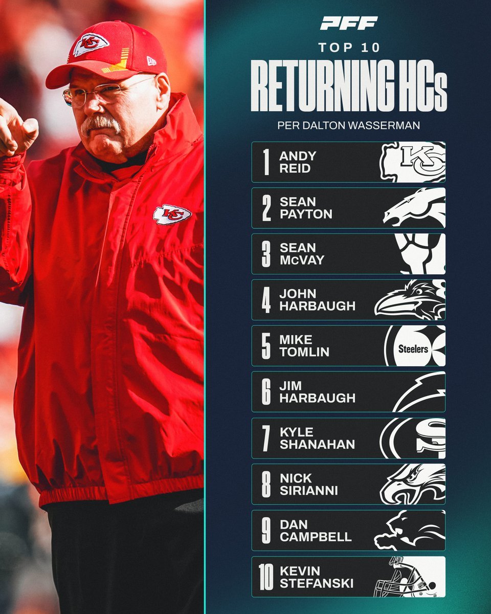 PFF has Sean Payton as the 2nd best coach in the NFL