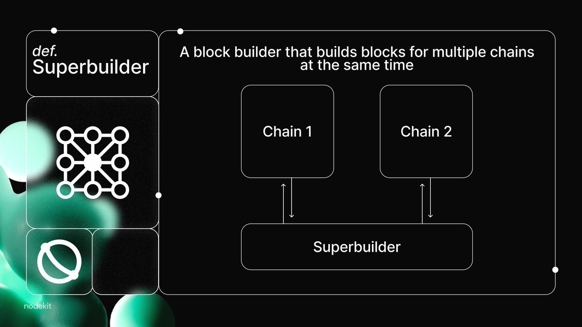 deejay_kid1's tweet image. A superbuilder is a block builder that builds blocks for multiple chains at the same time.         
Sharing a block-making machine unlocks cross-chain composability, enabling atomic cross-chain interactions.      
#nodekit