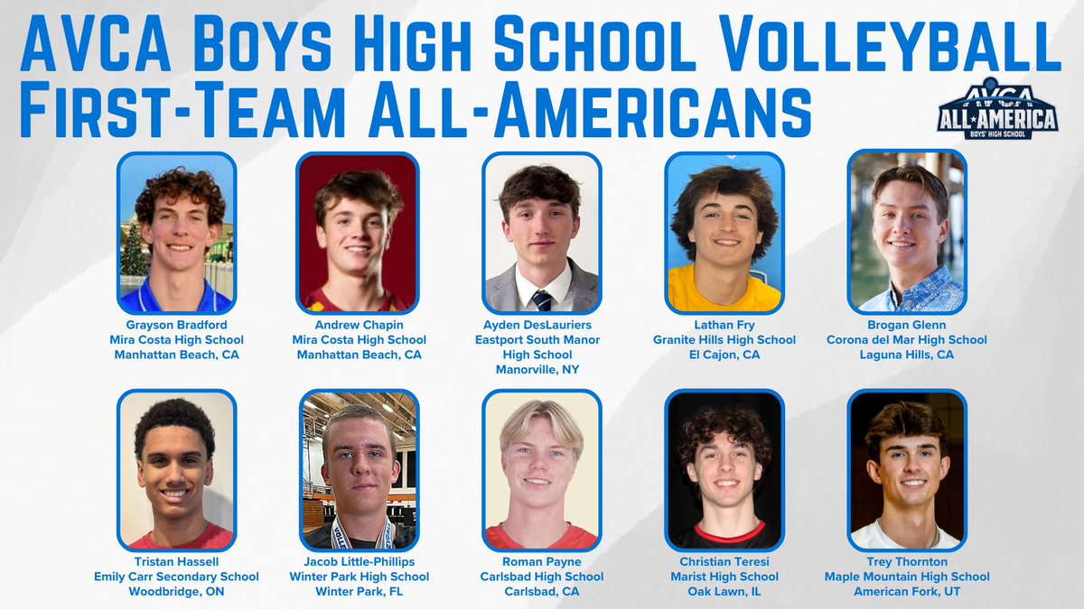 The AVCA is proud to name its 18th annual High School All-America Teams for boys volleyball. There are 10 players on the 1st team, 10 on the 2nd team &amp; eight honorable mention selections. And, for the first time, the teams include non-seniors.
avca.org/award/2025-avc…
#WeAreAVCA