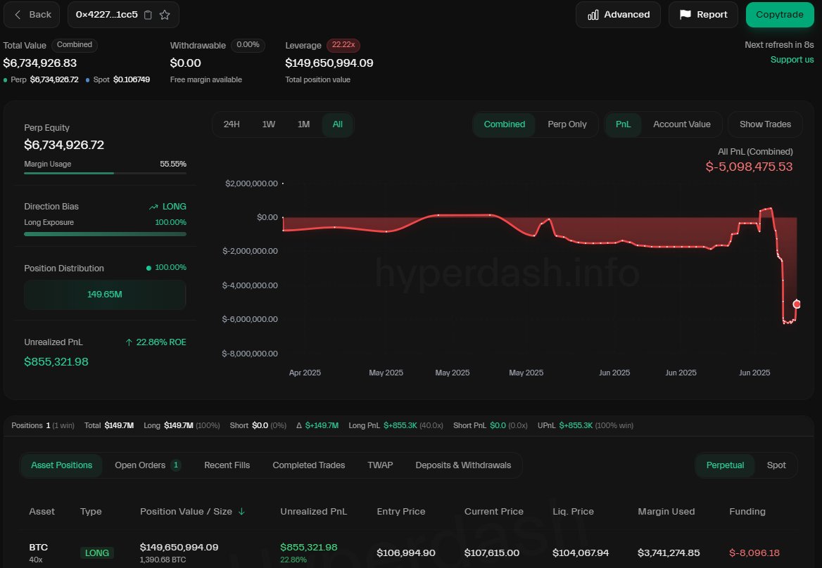primenews_en's tweet photo. Kaldıraç ile kumar oynayanlar, asla akıllanmıyor. İşte bir örnek daha:

"0x4227" ile başlayan gizemli bir cüzdan, spot BTC'lerini satarak 40x kaldıraçla toplamda 149 milyon dolarlık #BITCOIN LONG pozisyonu açtı.

Bu cüzdan geçmişte vadeli işlemlerden toplamda 6 milyon dolar zarar etmişti... $BTC
