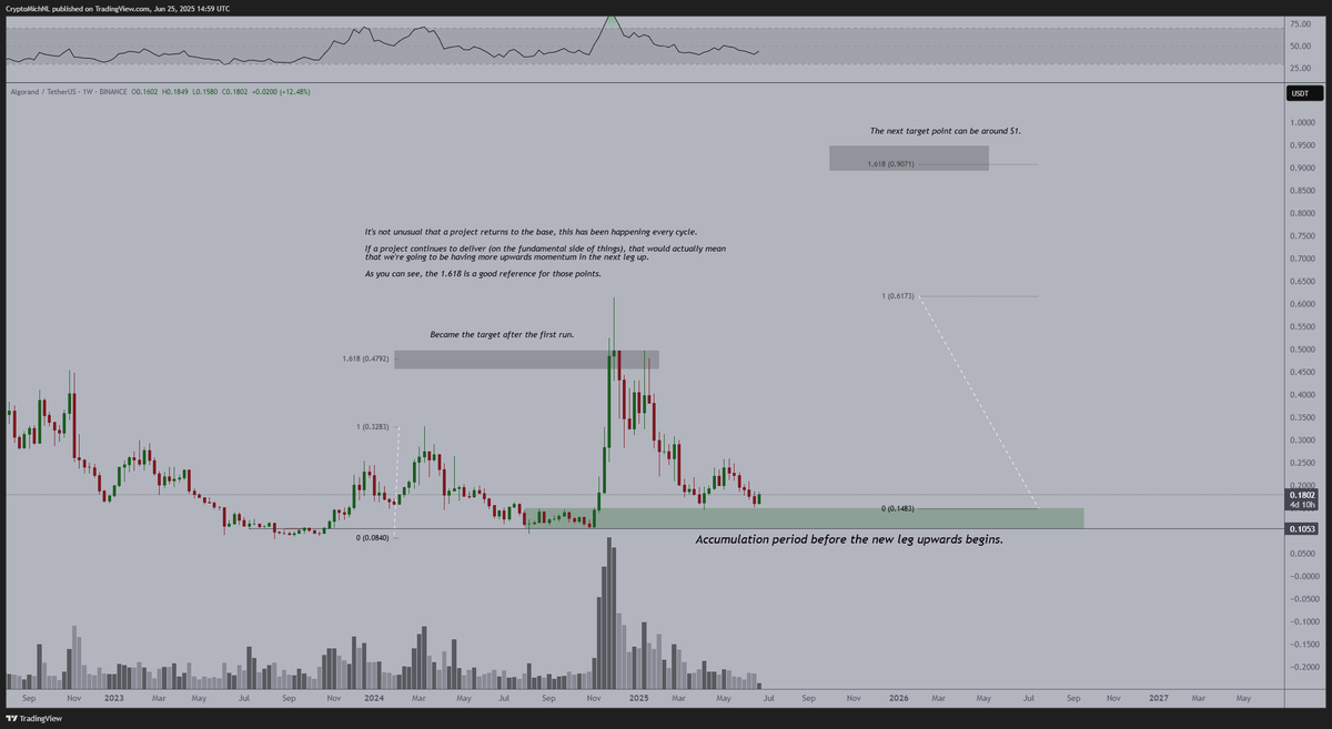 Michaël van de Poppe tweet media