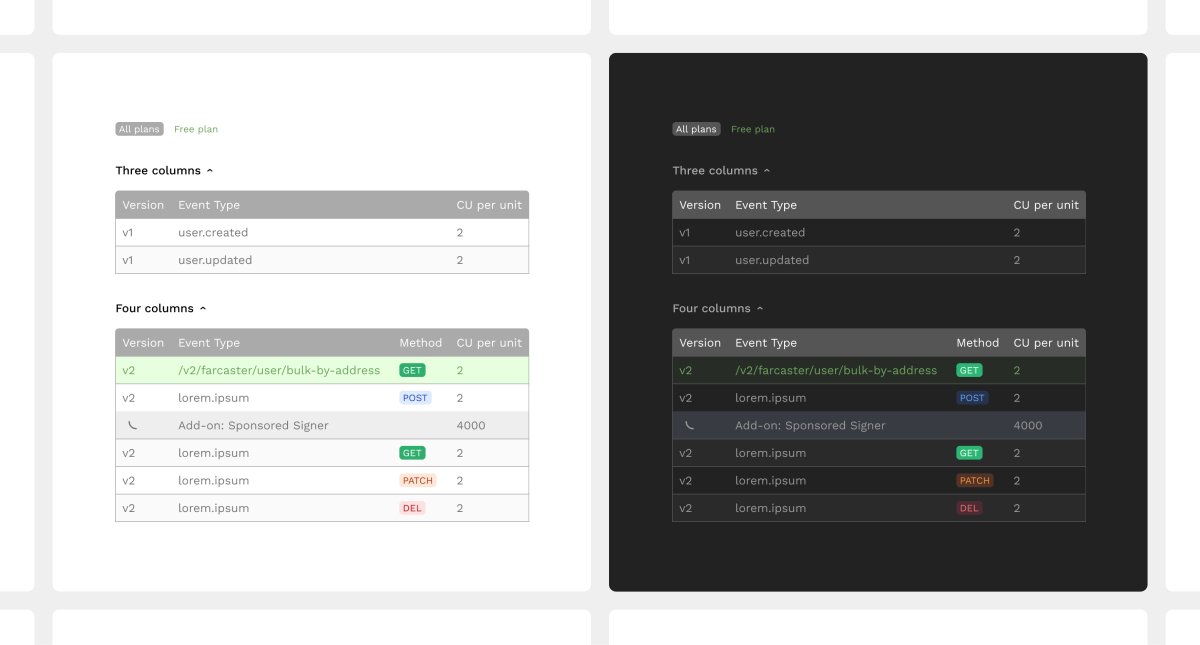 CU pricing table on the new <a href="/neynarxyz/">Neynar</a> developer portal