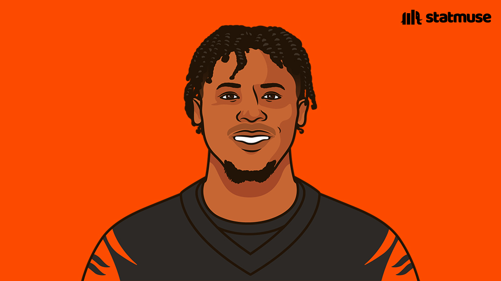 StatMuse Football tweet media