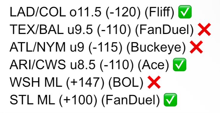 SDQL_Redbird's tweet image. 6/24 recap

3-3, -0.26u