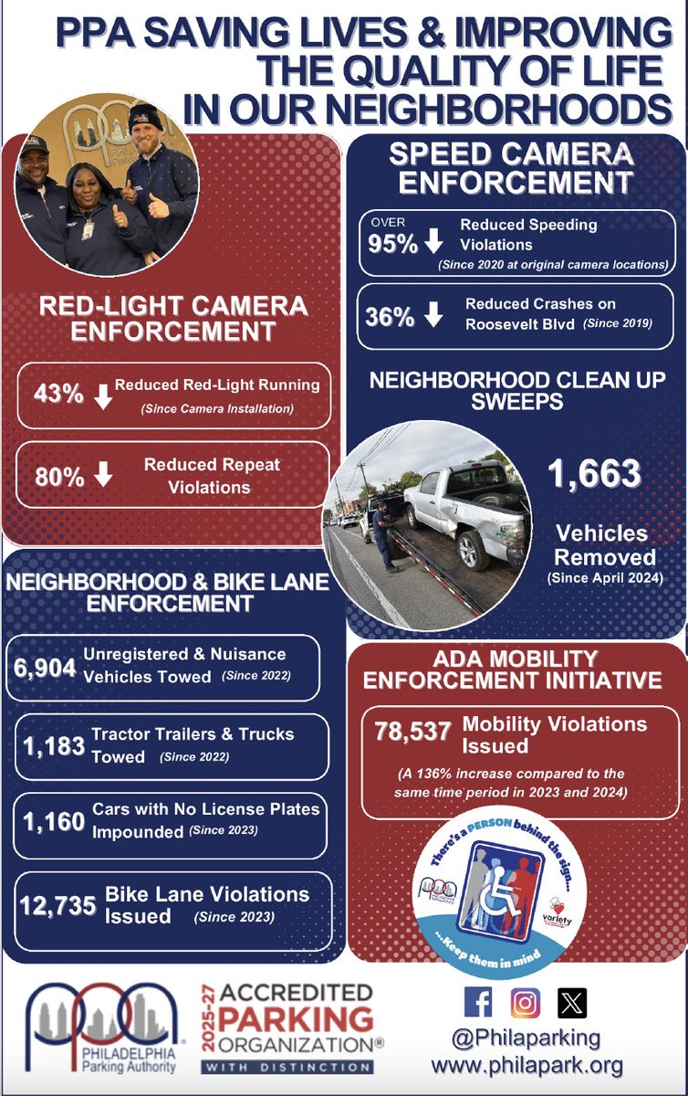 Our rescheduled date for "Beyond the Boot: Parking, Trust, and What Moves a City" will be on Weds, 7/16 from 4-5 PM with <a href="/PMorganPHL/">Patrick Morgan</a> &amp; Richard Lazer from <a href="/PhilaParking/">The PPA</a>!

They’ll explore how the PPA tackles challenges in infrastructure, safety, and labor.

bit.ly/3HmvdMh