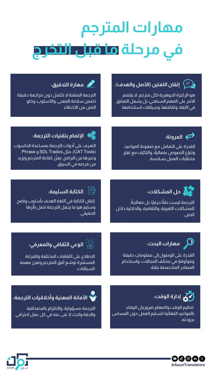 • 💡🌐

تعرّف على أبرز المهارات الترجمية التي ينبغي اكتسابها قبل التخرّج؛ فهي تشكّل حجر الأساس، وتصنع منك مترجمًا متميّزًا في المستقبل.

<a href="/WED20302/">WED2030 🌐</a> 

#انفوجرافيك 
#تجربة_مترجم 
#رحلة_مترجم
#عون_المترجم