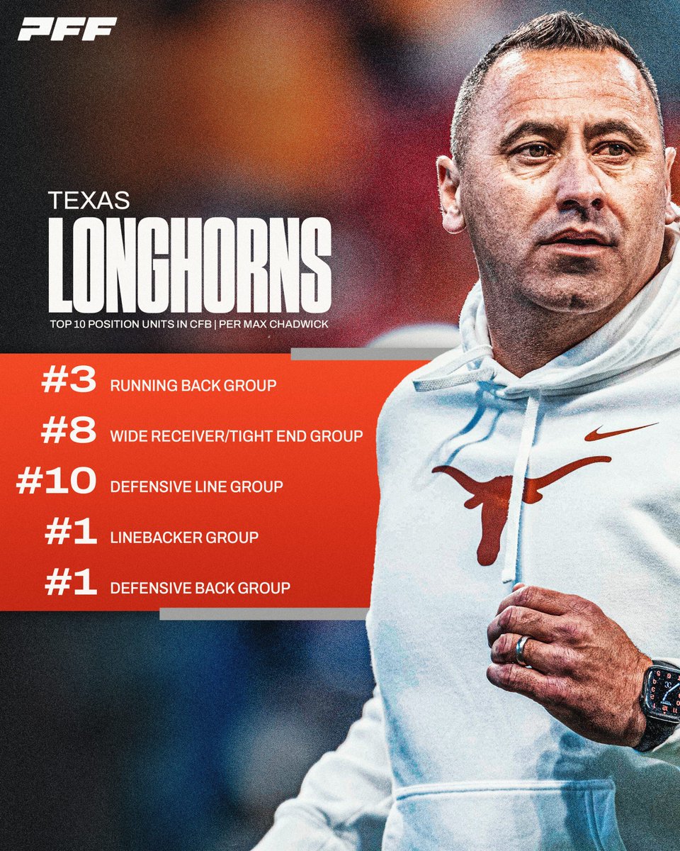 Texas returns one of the top rosters in the country for the 2025 season🤘