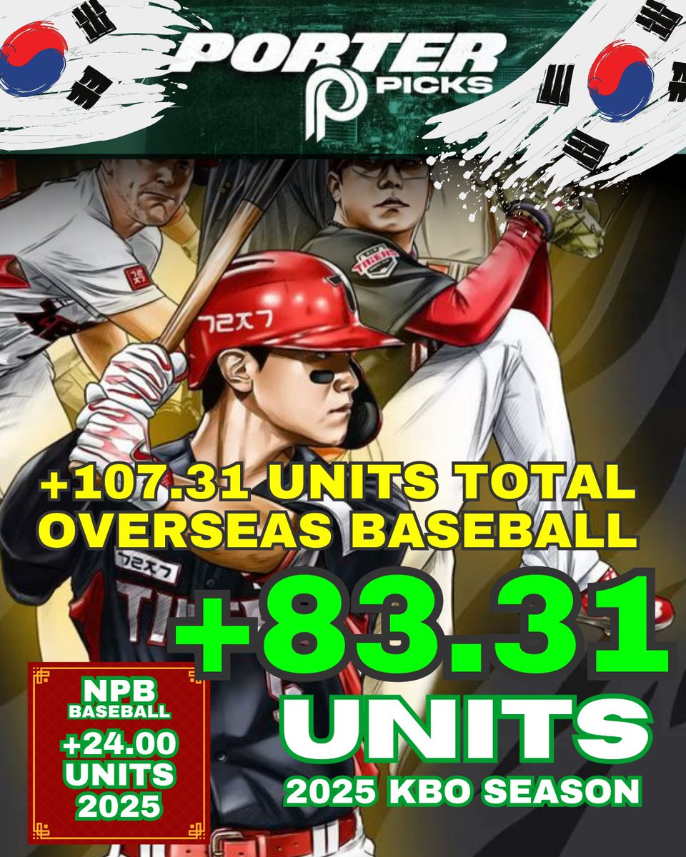 Clients up $10,731 on KBO/NPB 2025 😴🤑

+107.31 Units 2025 KBO/NPB 🔥

+83.31 Units KBO | +24 Units NPB

𝑱𝑶𝑰𝑵 𝑷𝑶𝑹𝑻𝑬𝑹 𝑷𝑰𝑪𝑲𝑺 𝑻𝑶𝑫𝑨𝒀 🚀🚀🚀

launchpass.com/porterpicks's-…