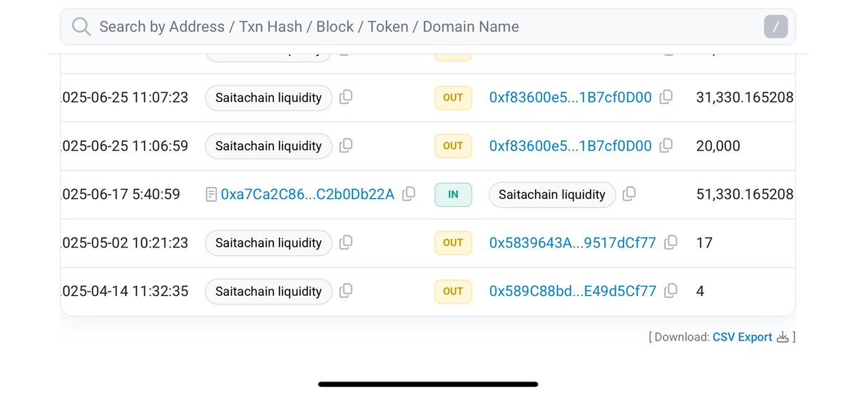 UPDATE;

The price keeps dropping but the funds keep moving!

Funds moved again from the project 

Another 20 ETH (swapped for 51,330 USDT) from the old liquidity moved to BingX

June to date totals:

30 ETH

16 BNB

Total June to date ($86,830)

 #Rezor !