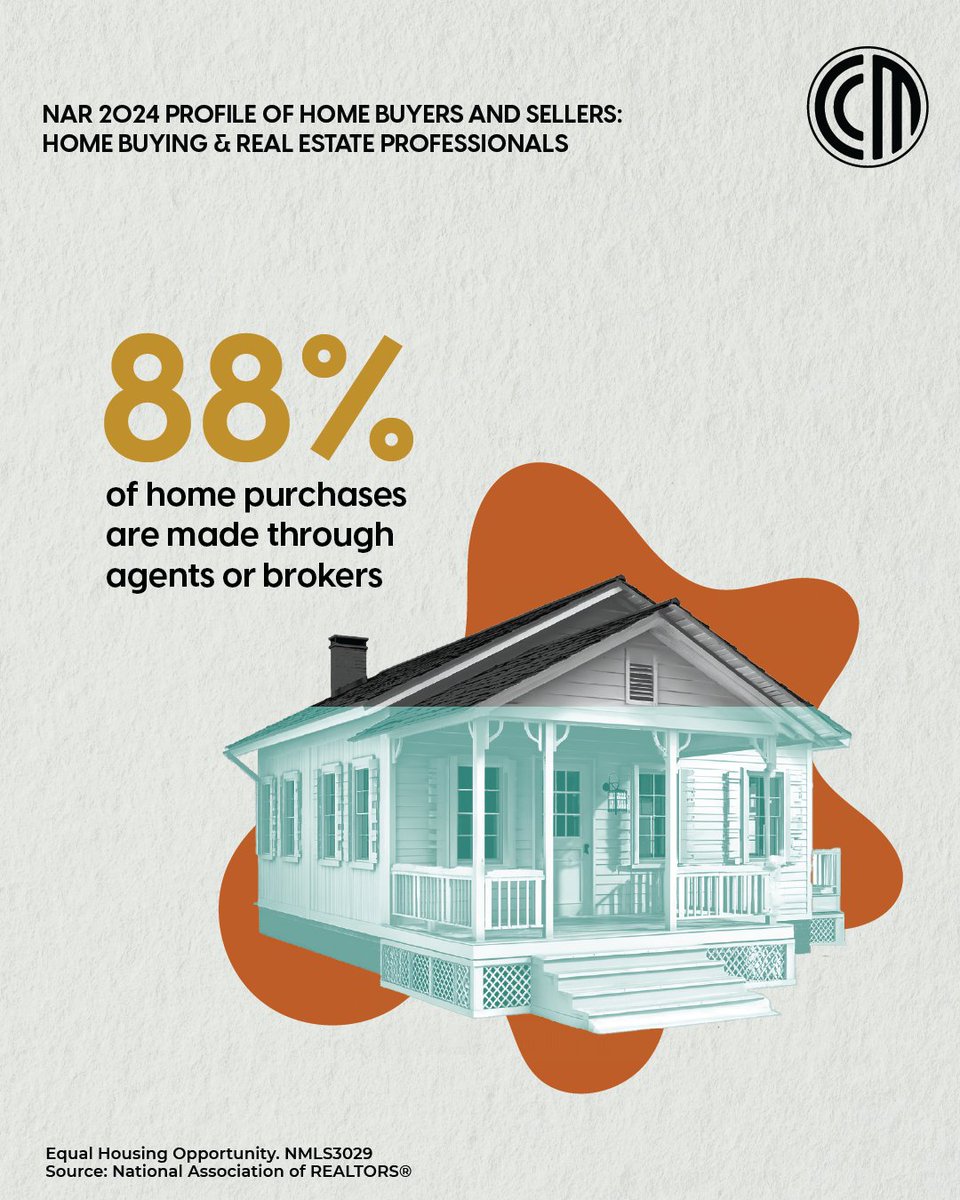 CCMortgagePro's tweet photo. Real estate agents continue to be integral players in the homebuying process. Mortgage lenders are too — so why not team up? 🤝 https://t.co/3mxz9WDBrv