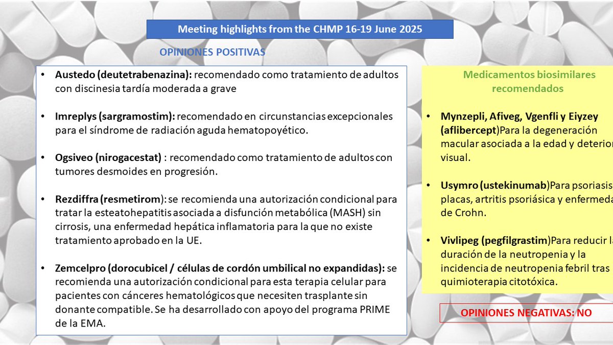 Meeting highlights from the Committee for Medicinal Products for Human Use (CHMP) 16-19 June 2025. ema.europa.eu/en/news/meetin…