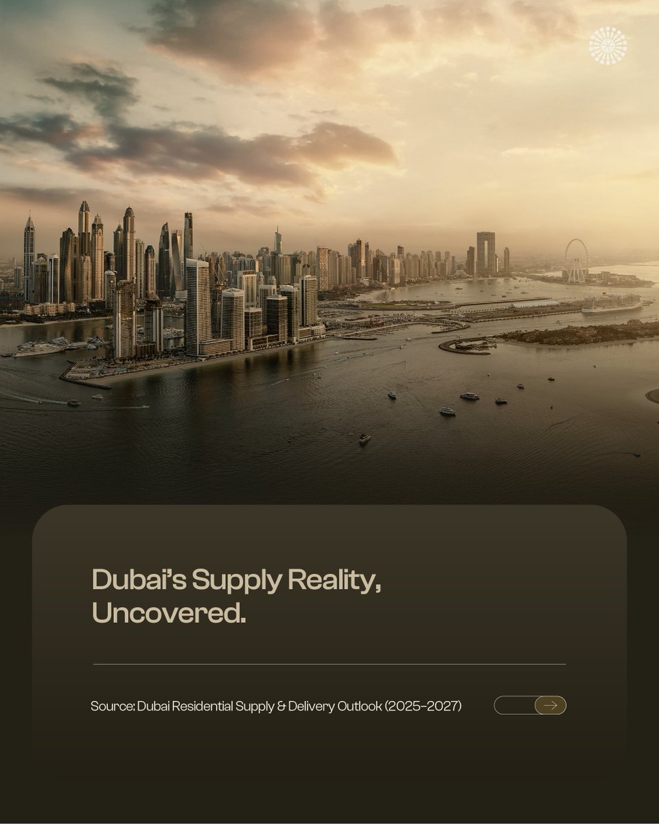 RealtyMorgans's tweet photo. Dubai’s Supply Reality, Uncovered.
In 2025, only 62% of expected units are likely to be completed.
2026 looks tighter - just 48% are on track.
And then comes 2027… with over 70,000 units forecasted to flood the market -  a 98% spike vs the 5-year average. https://t.co/wT69Onc6xY