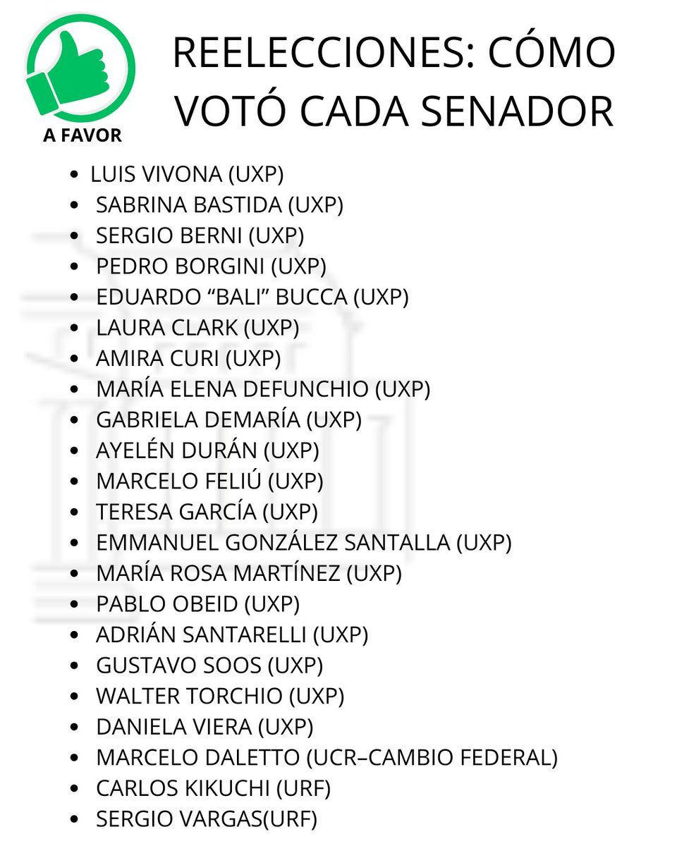 #LEGISLATIVAS | 🗳️📷 Reelecciones: cómo votó cada senador  

La vicegobernadora Verónica Magario desempató una votación clave con un guiño al “voto no positivo” de Cobos en 2008: “Mi voto es positivo”, dijo, y el proyecto oficialista quedó aprobado. 📷
latecla.info/159711-como-vo……