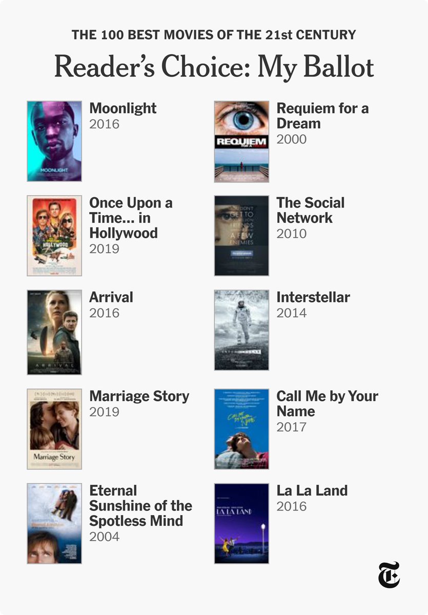 Remo924's tweet photo. Since everyone else is doing it. My Ballot for the best movies of the 21st Century. https://t.co/FQ6A3W2lcm