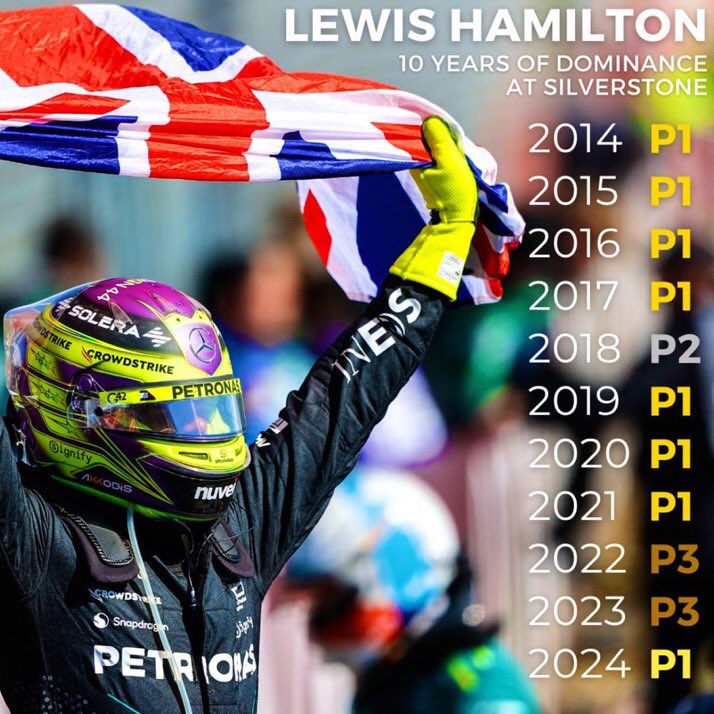 notracingpoint's tweet image. Lewis Hamilton at Silverstone: 12 podiums in a row.
Say your last goodbyes to the greatest streak in F1 history.💔
