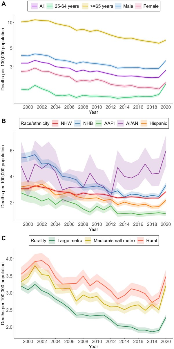 Gastro Hep Advances tweet media
