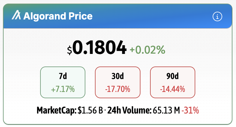AlgoGazer's tweet image. GM Algorand. Is that green on the charts 👀