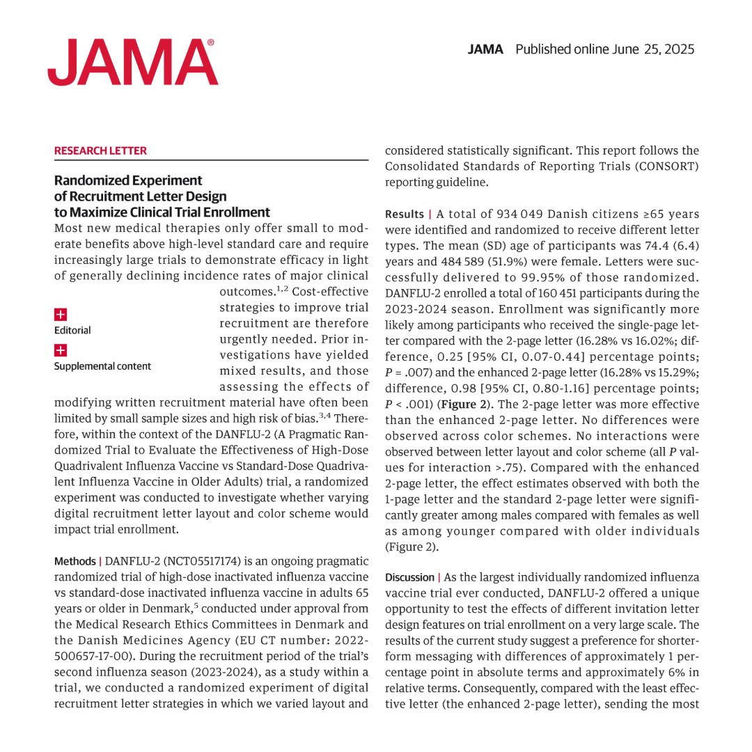 A single-page digital recruitment letter increased clinical trial enrollment compared to longer letter formats, with no impact from color schemes. 

ja.ma/40ga7Wo