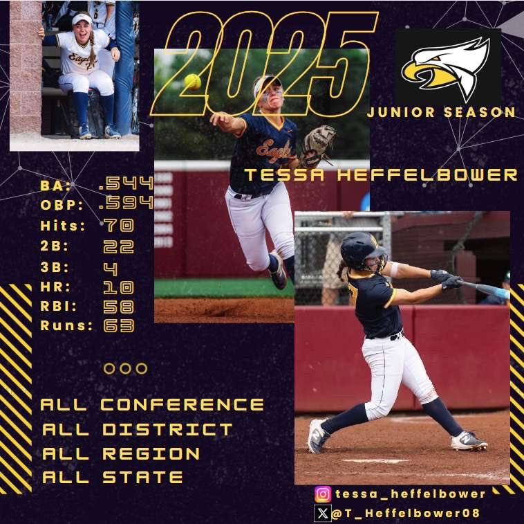 What a great junior season. Proud to announce that I have received all conference, all district, all region, and first team all state for shortstop. Senior season ⏰🔜 <a href="/McCallSalmon/">McCall Salmon</a> <a href="/saradriesenga10/">Sara Driesenga</a> <a href="/magicnational08/">Indiana Magic Gold 18U Moore</a>