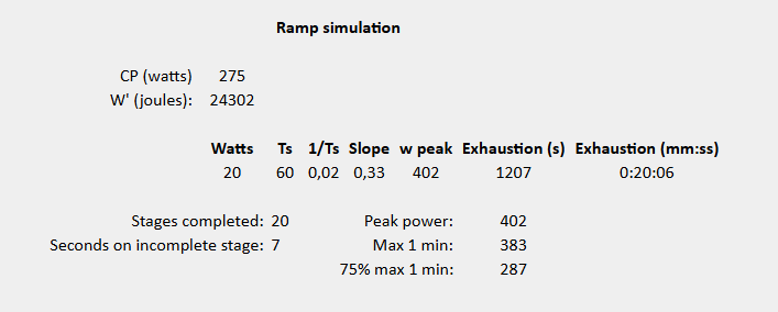 marceloheinig's tweet photo. If you calculate when an athlete with a CP of 275 watts and W' of 24302 joules should fail when performing a 20 w/1 min ramp test, we find that failure should occur 7 seconds into the 400w stage.

https://t.co/LJYJvssDSy https://t.co/rWZuP4uSNn