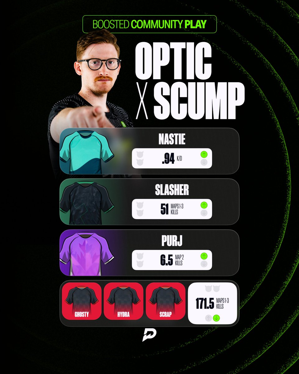 DAY 1 OF CHAMPS TOMORROW

How' we lookin' <a href="/PrizePicksGG/">PrizePicks Esports</a> <a href="/PrizePicks/">PrizePicks</a>